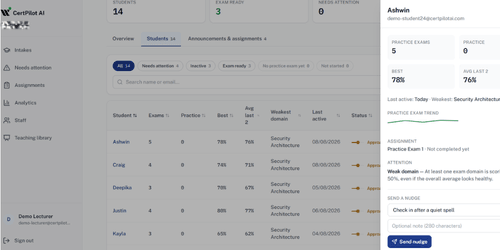 Student roster with a quick-view panel open for one student, showing practice exam counts, best and average scores, weakest domain, an attention note, and a nudge composer.